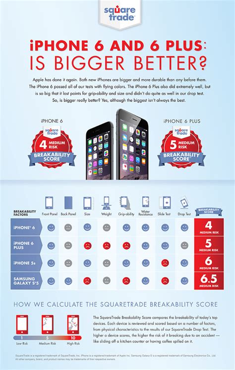 s5 vs iphone 6 drop test|Apple Inc. (AAPL) iPhone 6 Outclasses iPhone 5S .